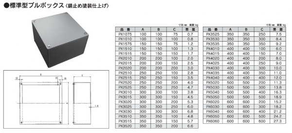 PX2515｜鉄 平蓋プルボックス