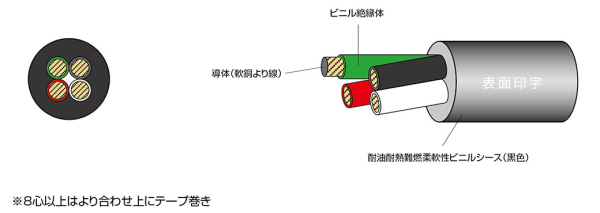 太陽ケーブルテック株式会社・3DX2SQx3C BWG サンライト3DX LF 電子機器配線用耐油柔軟性ビニルキャブタイヤコード  【電線・ケーブル、電設資材などお買得価格の通信販売サイト・通販の電材ネット】