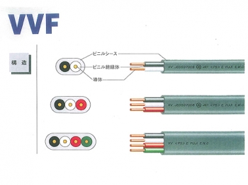 電線　VVF1.6×2C 2巻セット