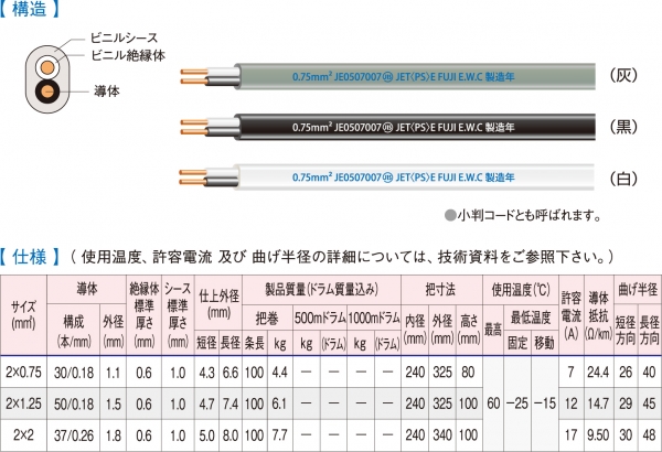 小判コード 100m巻 白の通販なら電設資材の電材ネット