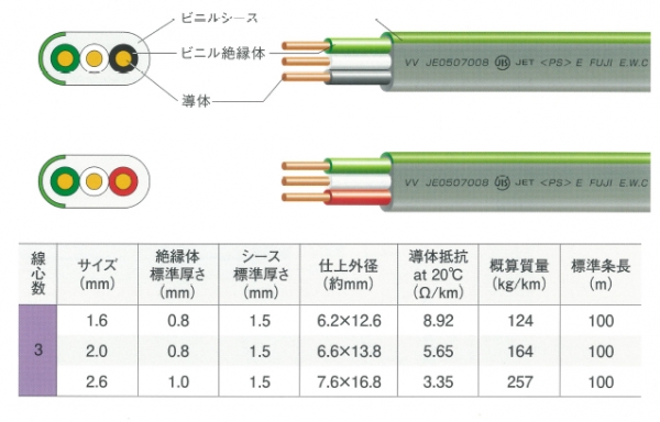 VVF1.6mm ×3c 富士電線　ケーブル製造2023年８月