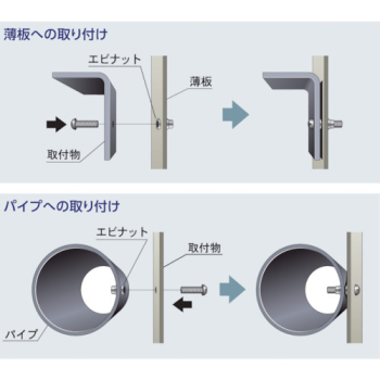 POPナット(ローレット SFH 表面処理(三価ホワイト(白)) 規格(415SFRLT