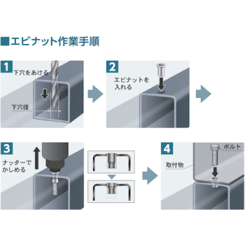 エビ ブラインドナット株式会社ロブテックスの通販なら電設資材の電材