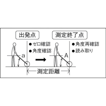 KDS ウォーキングメジャー10KLムラテックＫＤＳ株式会社の通販なら電設