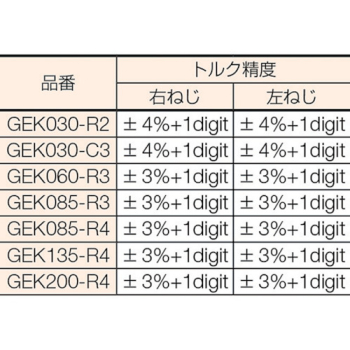 デジラチェ京都機械工具株式会社の通販なら電設資材の電材ネット