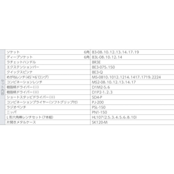 工具セット(型開キメタルケース)京都機械工具株式会社の通販なら電設