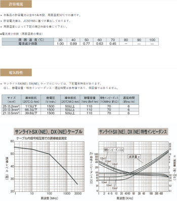 エスコ:150V/7.4A/3対×20m 多目的計装用ケーブル 型式:EA940AP-127