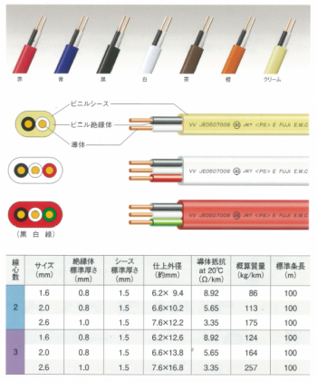 VVF1.6MMx3C/BWG 公団用VVF 1.6MM×3C 黒白緑｜600Vビニル絶縁ビニルシースケーブル平形  100M巻の通販なら電設資材の電材ネット