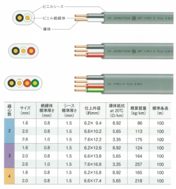 アイセーバ電灯分電盤日東工業株式会社の通販なら電設資材の電材ネット