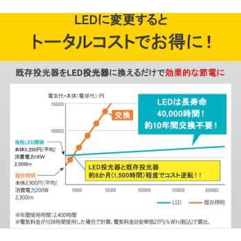 LLT-5000S-WP｜537864 LEDスタンドライト